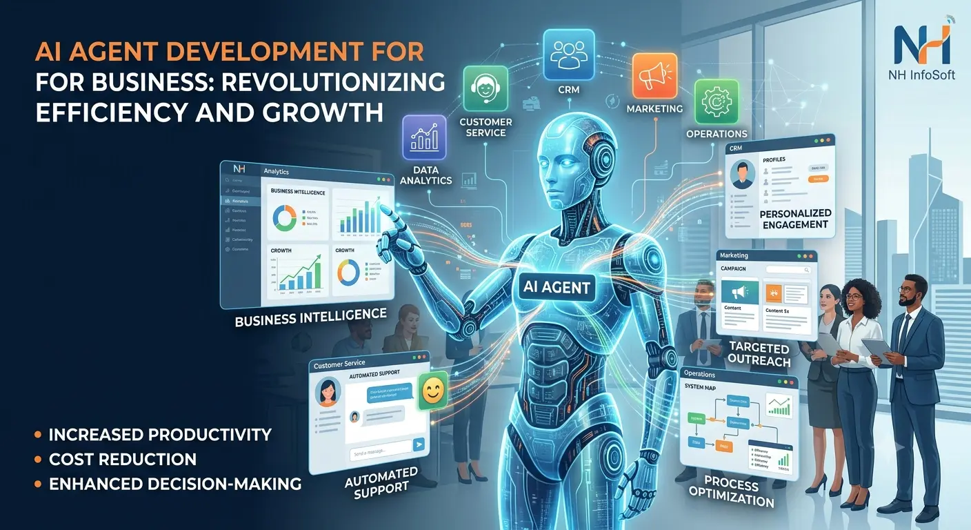 AI Agent Development for Business: How It Automates Work